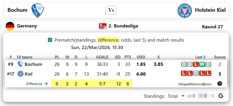 Bochum Vs Holstein Kiel screenshot