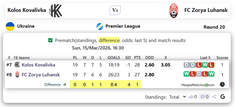 Kolos Kovalivka Vs FC Zorya Luhansk screenshot