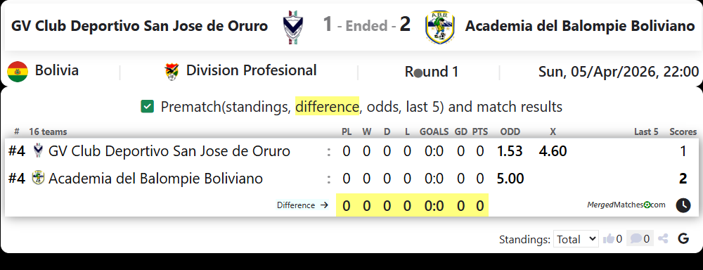 GV Club Deportivo San Jose de Oruro Vs Academia del Balompie Boliviano screenshot