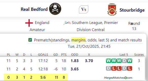 Real Bedford Vs Stourbridge screenshot