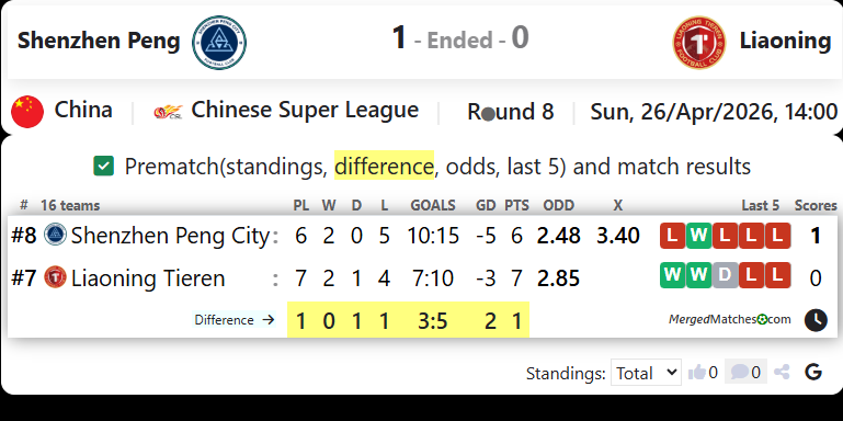 Shenzhen Peng Vs Liaoning screenshot