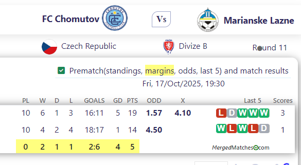FC Chomutov Vs Marianske Lazne screenshot