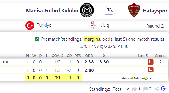 Manisa Futbol Kulubu Vs Hatayspor screenshot