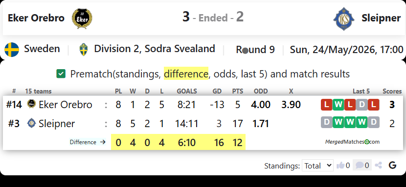 IF Eker Orebro Vs IK Sleipner screenshot