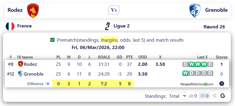 Rodez Vs Grenoble screenshot