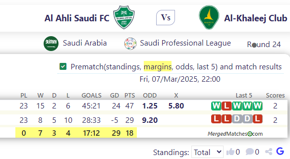 Al Ahli Saudi FC Vs Al-Khaleej Club screenshot