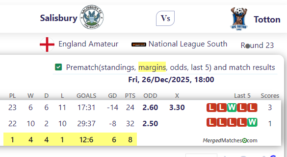 Salisbury Vs Totton screenshot