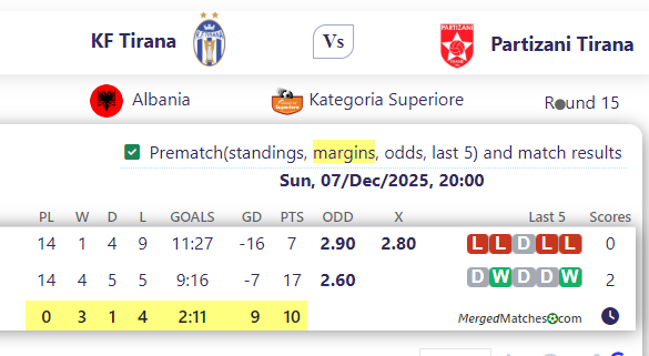 KF Tirana Vs Partizani Tirana screenshot