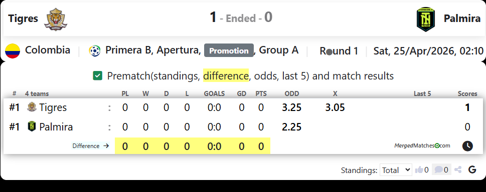 Tigres Vs Palmira screenshot