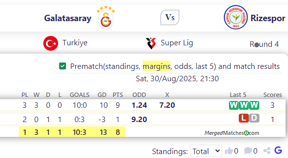 Galatasaray Vs Rizespor screenshot