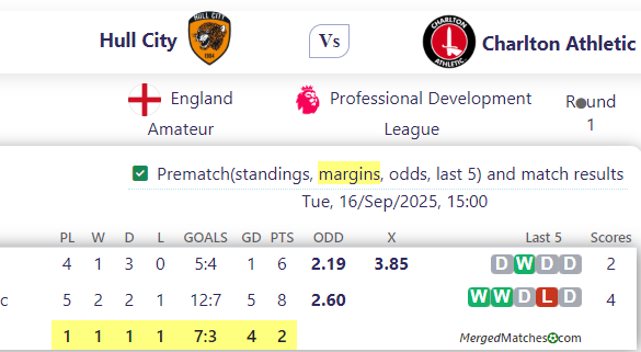 Hull City Vs Charlton Athletic screenshot