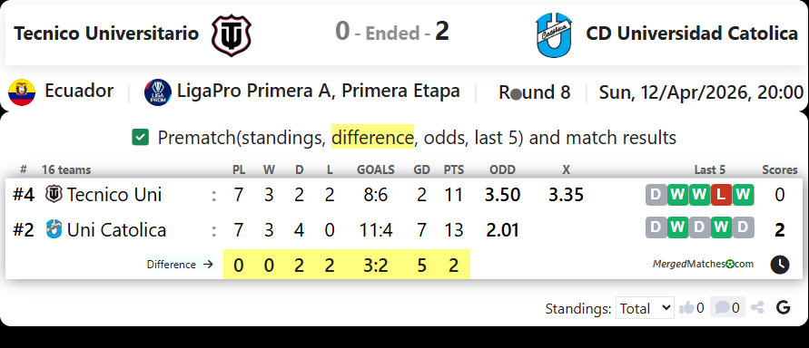 Tecnico Universitario Vs CD Universidad Catolica screenshot
