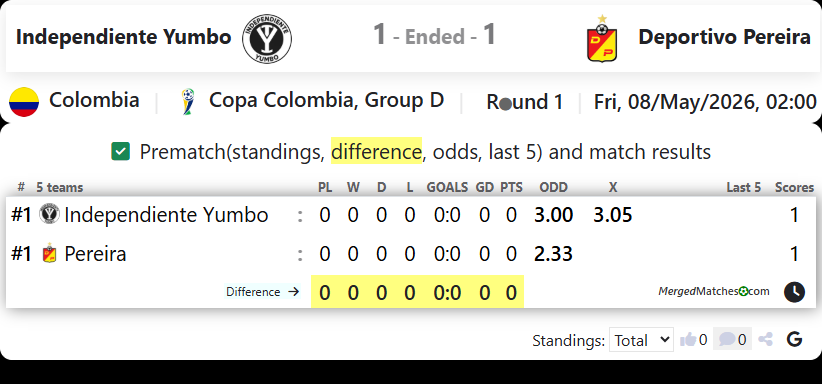 Independiente Yumbo Vs Deportivo Pereira screenshot