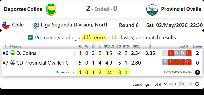 Deportes Colina Vs Provincial Ovalle screenshot