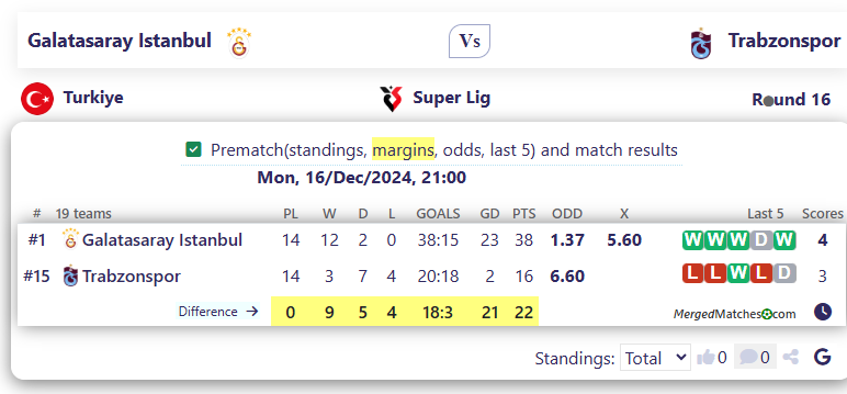 Galatasaray Istanbul Vs Trabzonspor screenshot