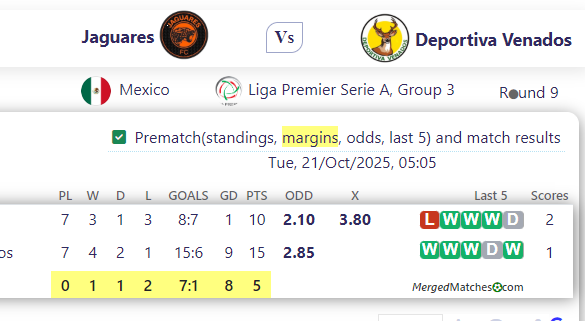 Jaguares Vs Deportiva Venados screenshot