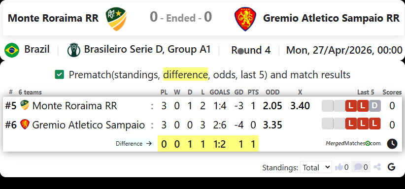 Monte Roraima RR Vs Gremio Atletico Sampaio RR screenshot
