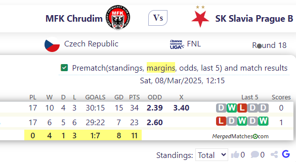 MFK Chrudim Vs SK Slavia Prague B screenshot