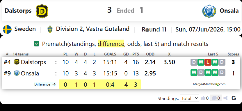 Dalstorps IF Vs Onsala BK screenshot