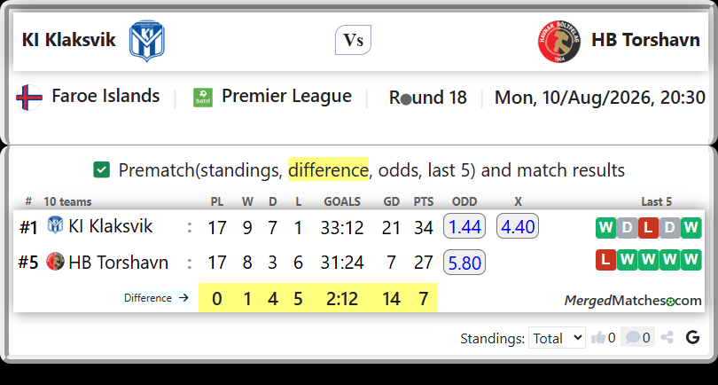 KI Klaksvik Vs HB Torshavn screenshot
