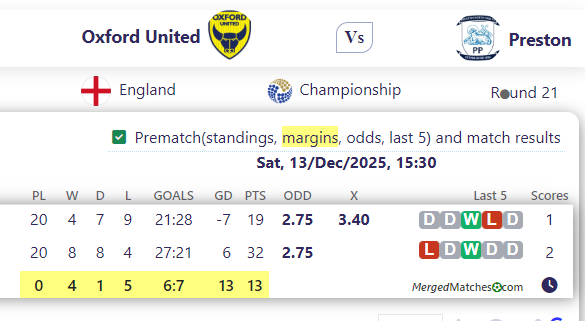 Oxford United Vs Preston screenshot