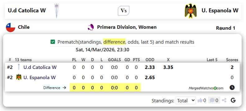 U.d Catolica W Vs U. Espanola W screenshot