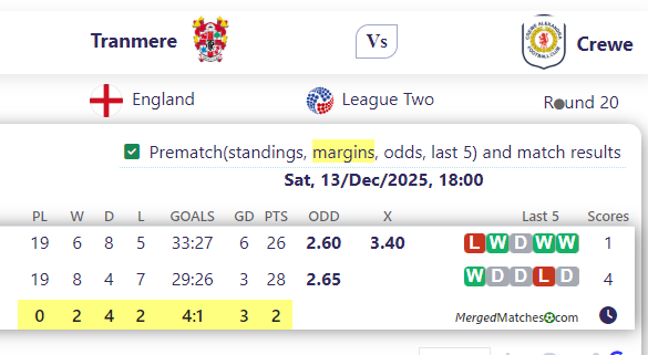 Tranmere Vs Crewe screenshot