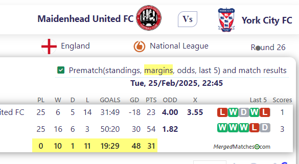 Maidenhead United FC Vs York City FC screenshot