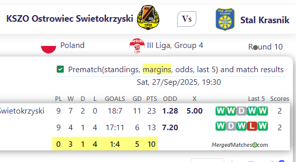 KSZO Ostrowiec Swietokrzyski Vs Stal Krasnik screenshot