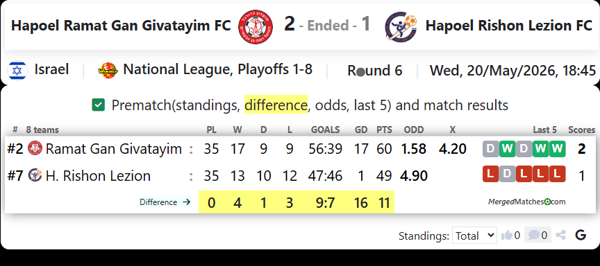 Hapoel Ramat Gan Givatayim FC Vs Hapoel Rishon Lezion FC screenshot