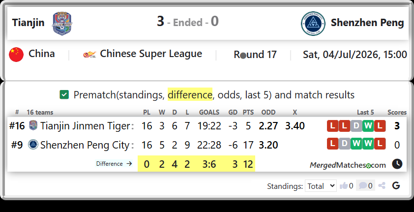 Tianjin Jinmen Tiger Vs Shenzhen Peng City screenshot