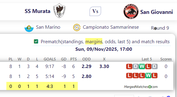 SS Murata Vs San Giovanni screenshot