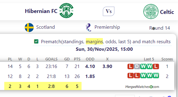 Hibernian FC Vs Celtic screenshot