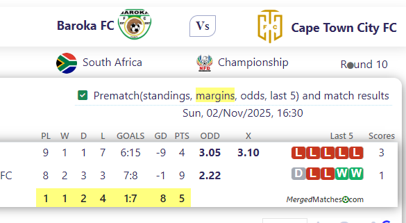 Baroka FC Vs Cape Town City FC screenshot
