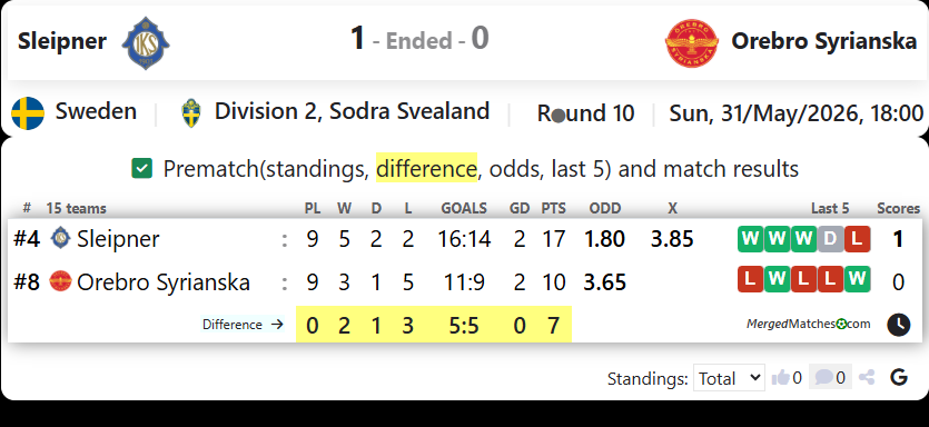 IK Sleipner Vs Orebro Syrianska IF screenshot