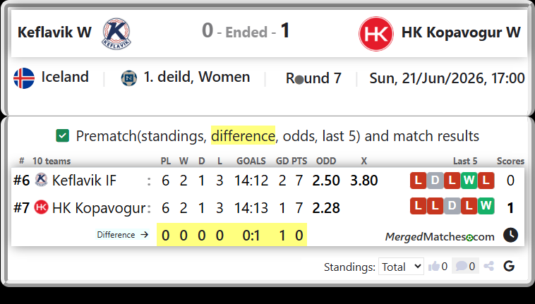 Keflavik IF Vs HK Kopavogur screenshot