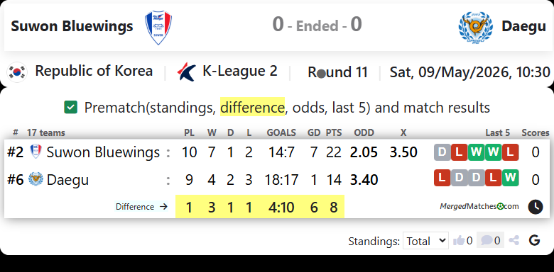 Suwon Bluewings Vs Daegu FC screenshot