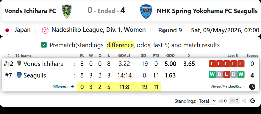 Vonds Ichihara FC Vs NHK Spring Yokohama FC Seagulls screenshot