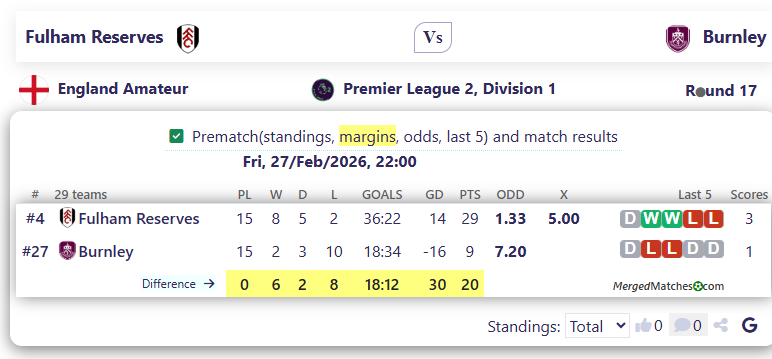 Fulham Reserves Vs Burnley screenshot