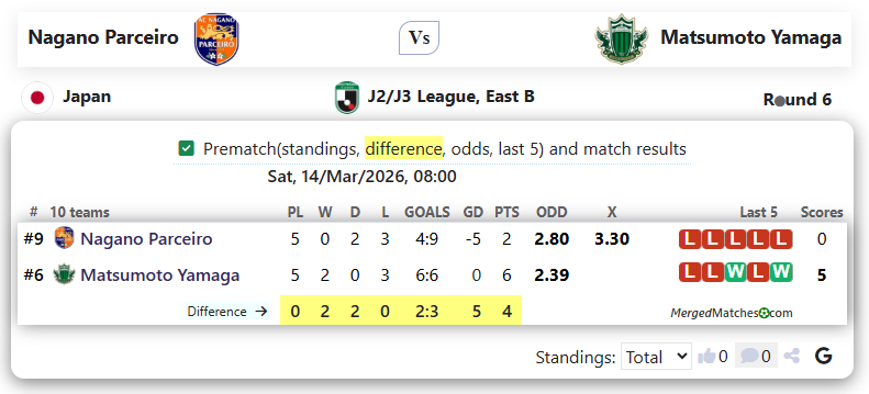Nagano Parceiro Vs Matsumoto Yamaga screenshot