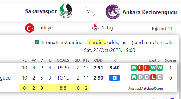 Sakaryaspor Vs Ankara Keciorengucu screenshot