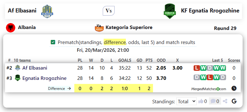 Af Elbasani Vs KF Egnatia Rrogozhine screenshot