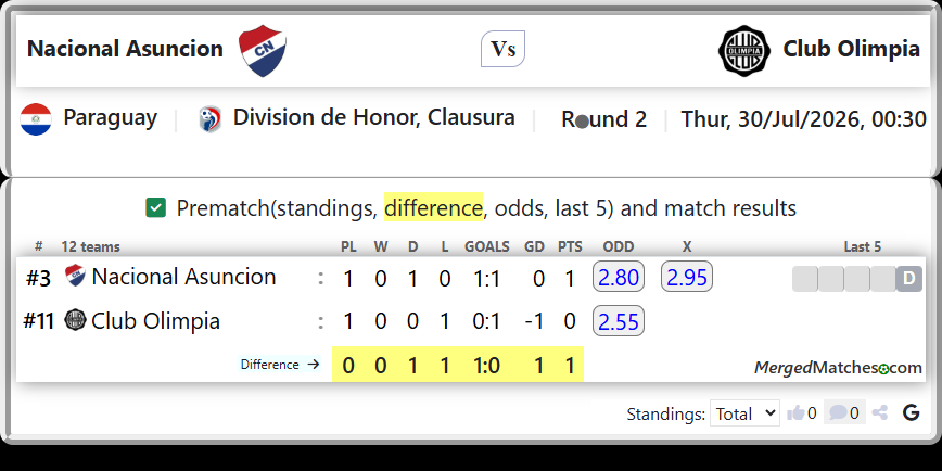 Nacional Asuncion Vs Club Olimpia screenshot