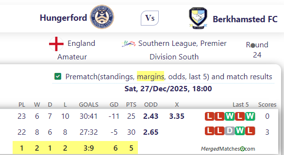 Hungerford Vs Berkhamsted FC screenshot