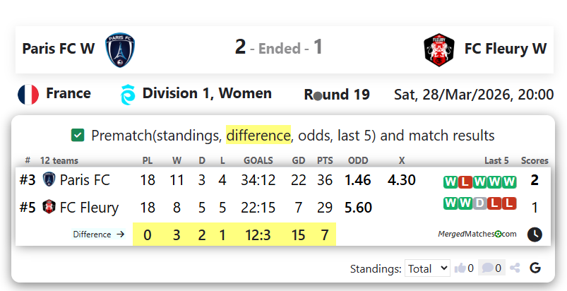 Paris FC W Vs FC Fleury W screenshot