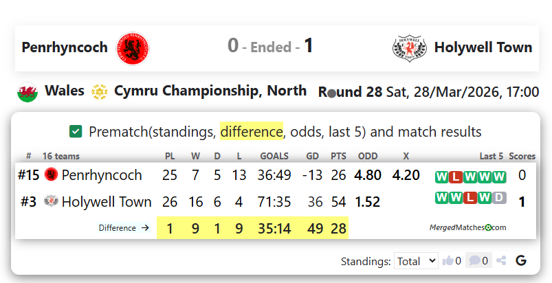 Penrhyncoch Vs Holywell Town screenshot
