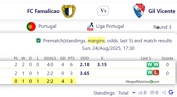 FC Famalicao Vs Gil Vicente screenshot