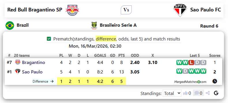 Red Bull Bragantino SP Vs Sao Paulo FC screenshot