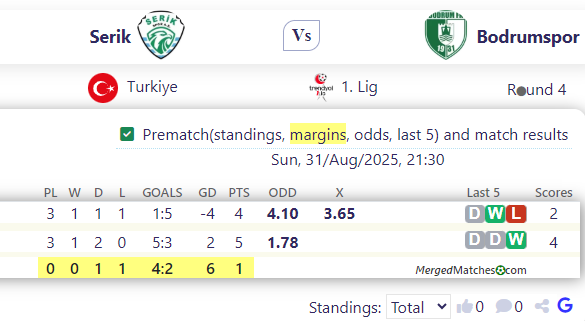 Serik Vs Bodrumspor screenshot