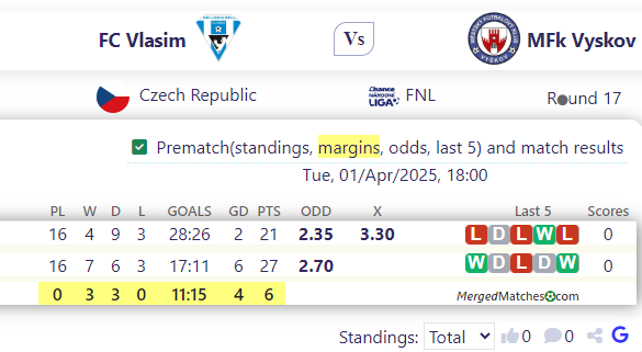 FC Vlasim Vs MFk Vyskov screenshot